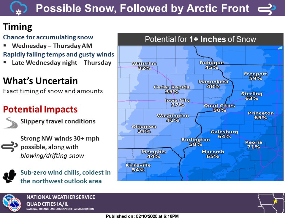 NWS: Snow
